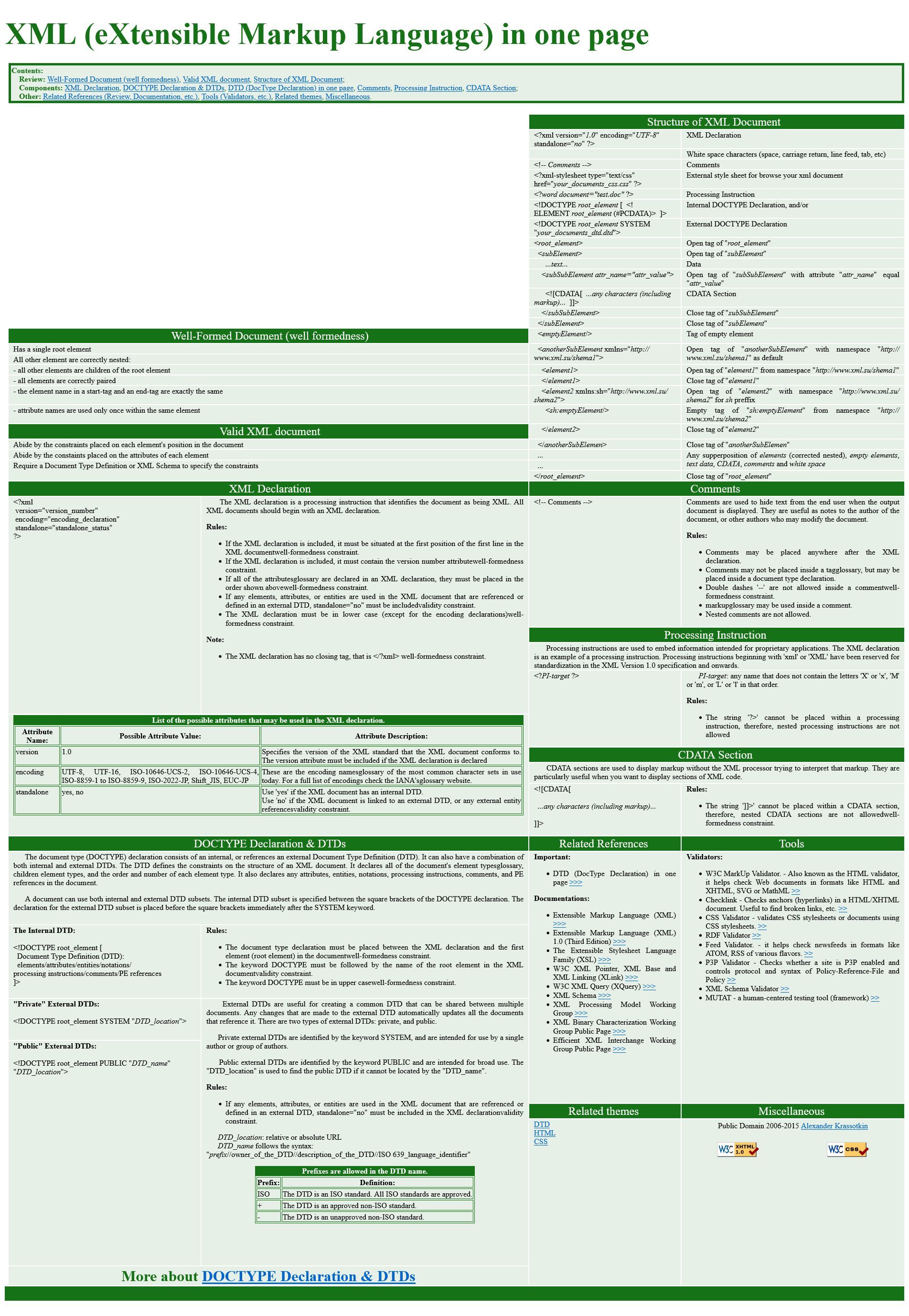 Cheatsheets - Hacker-Notes