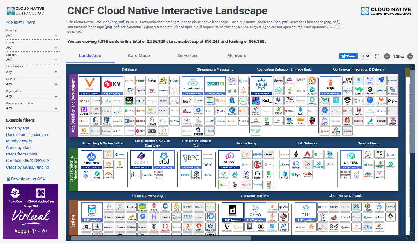 2020 05 30 Cloud Native Landscape