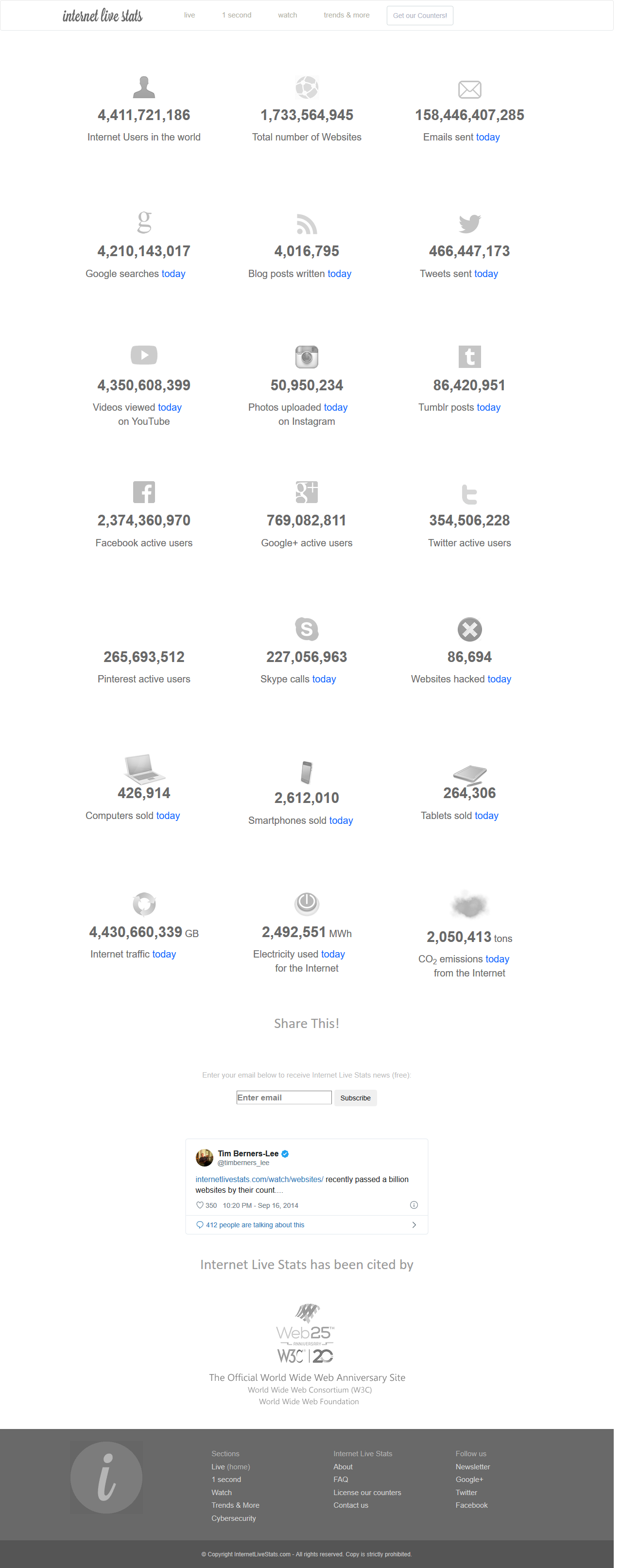 Internet Live Stats