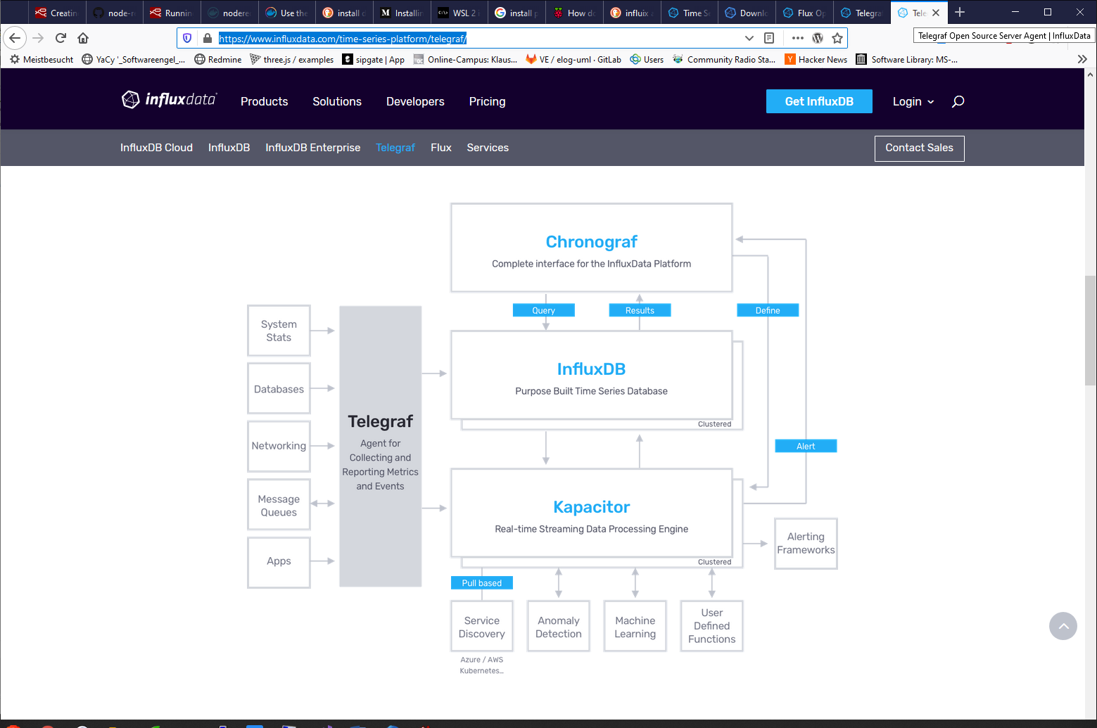 Screenshot 2020 01 17 Influx Db Telegraf