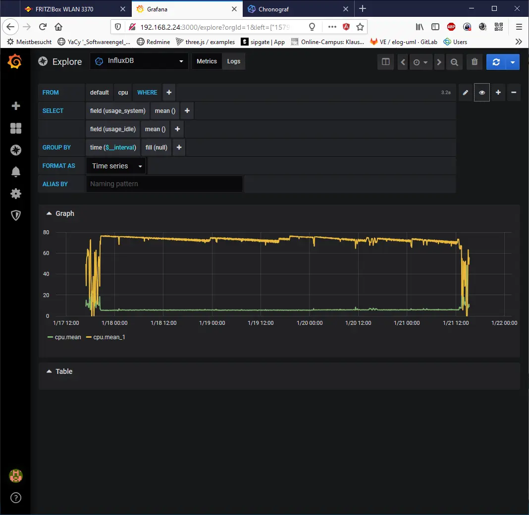 Screenshot 2020 01 17 Rpi Grafana Explore