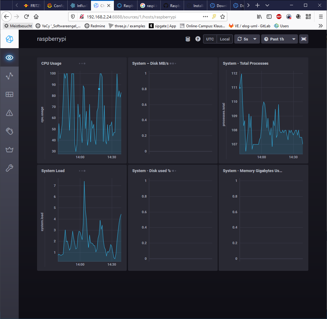 Screenshot 2020 01 21 Rpi Chohograph Influx D B