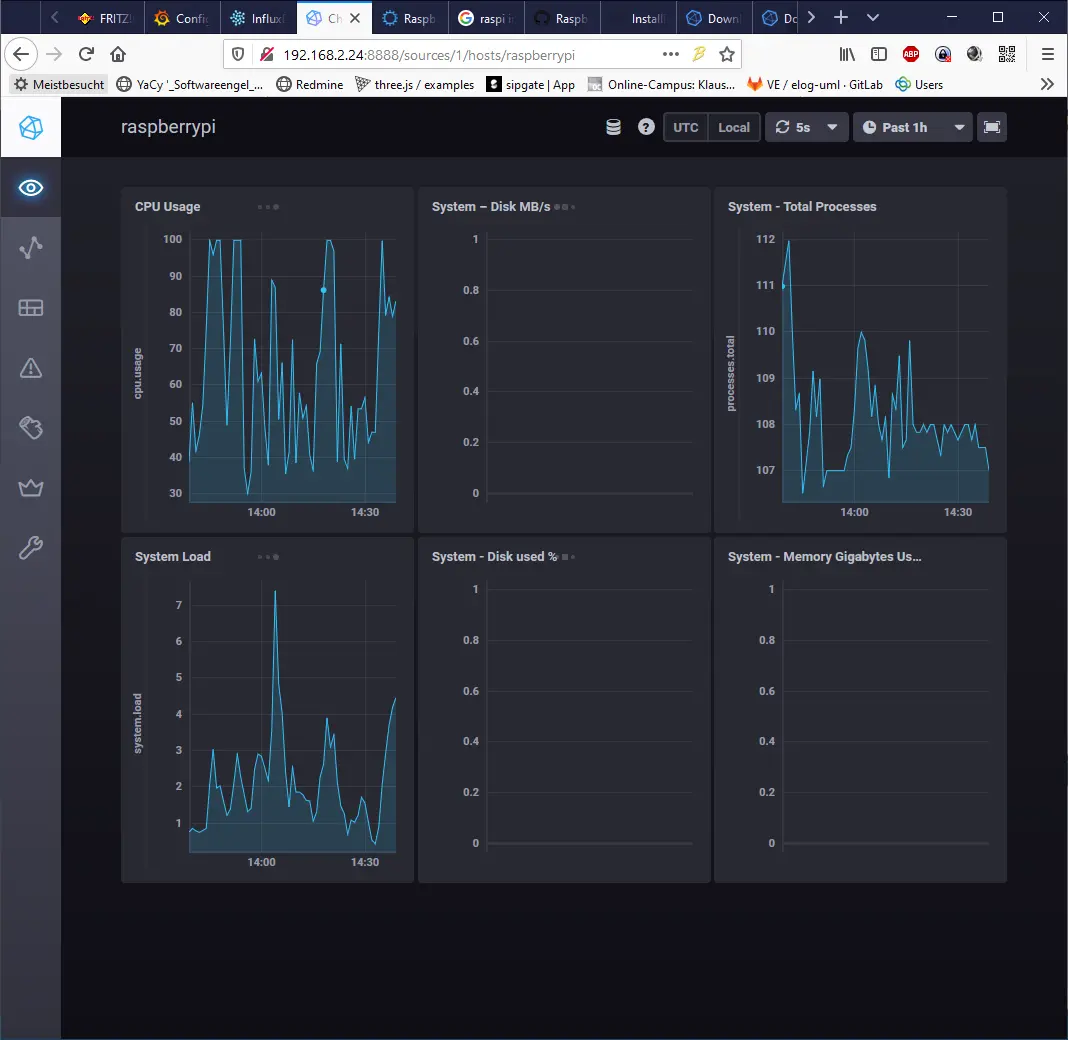 Screenshot 2020 01 21 Rpi Chohograph Influx D B