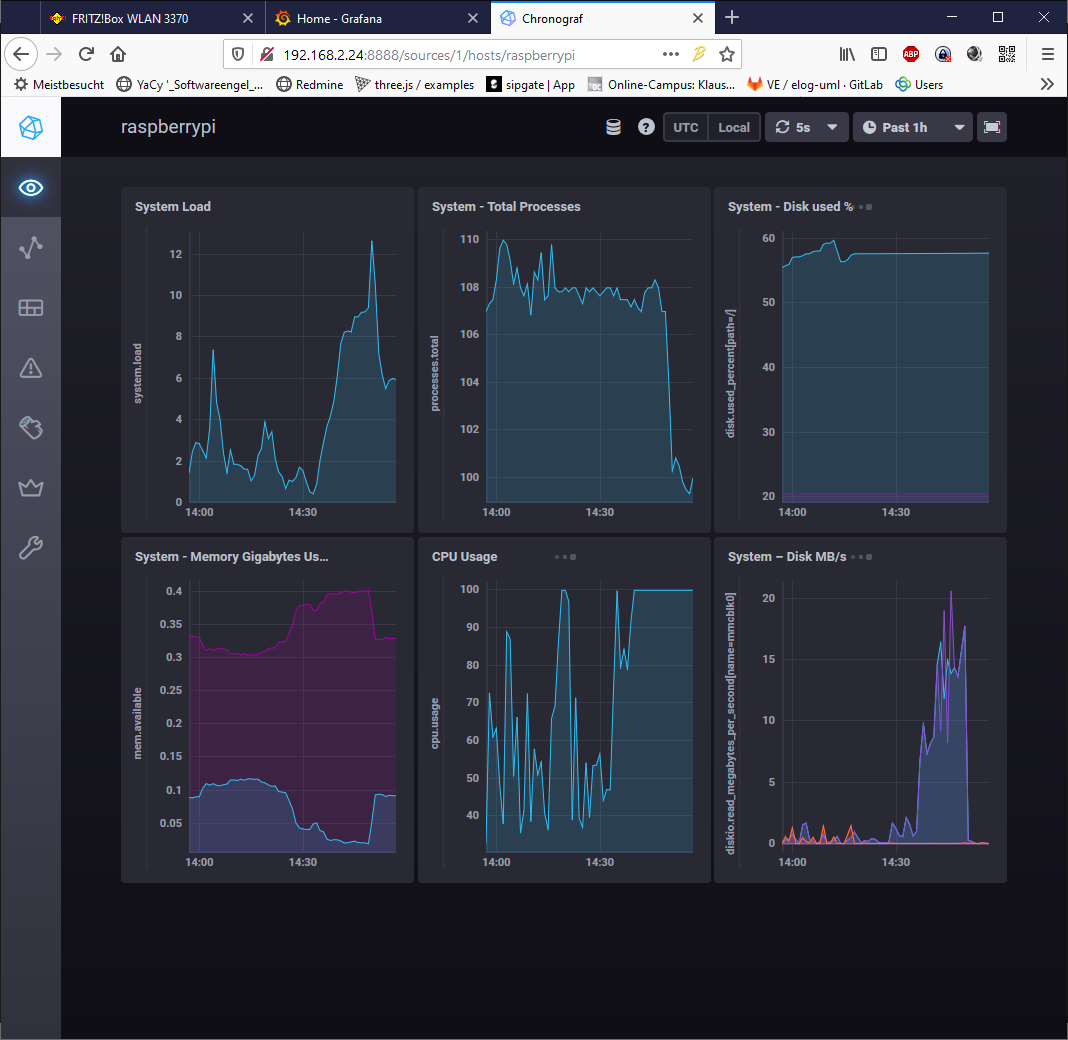 Screenshot 2020 01 21 Rpi Chohograph Influx D B Data Graph