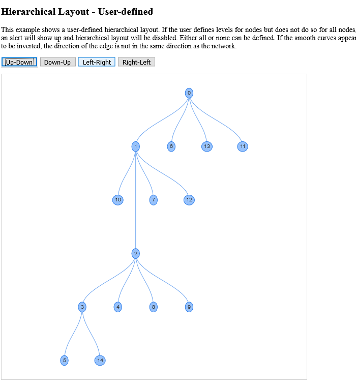 2020 11 22 Capture021 Visjs.Github.Io