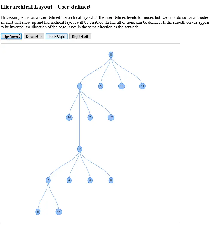 2020 11 22 Capture021 Visjs.Github.Io