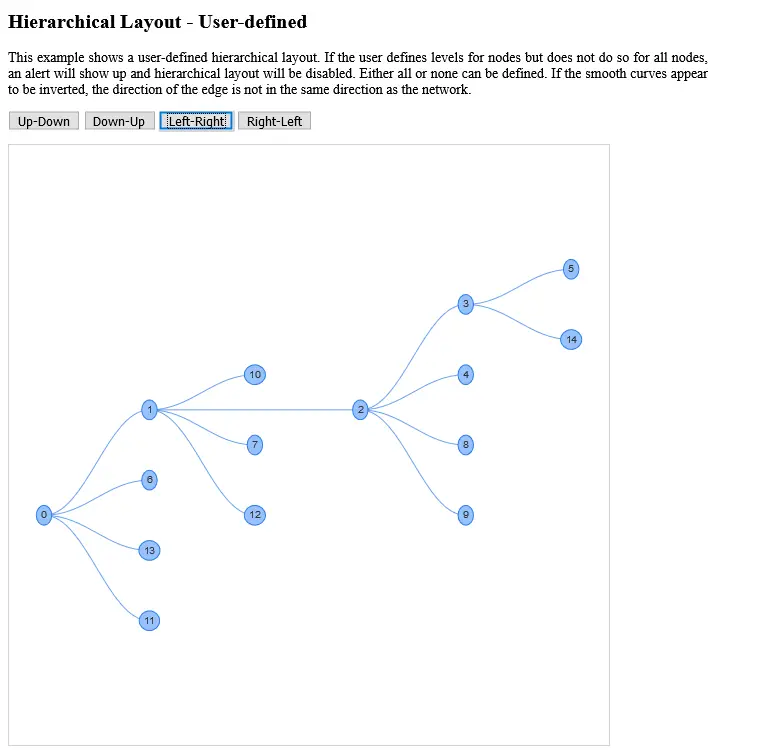 2020 11 22 Capture018 Visjs.Github.Io
