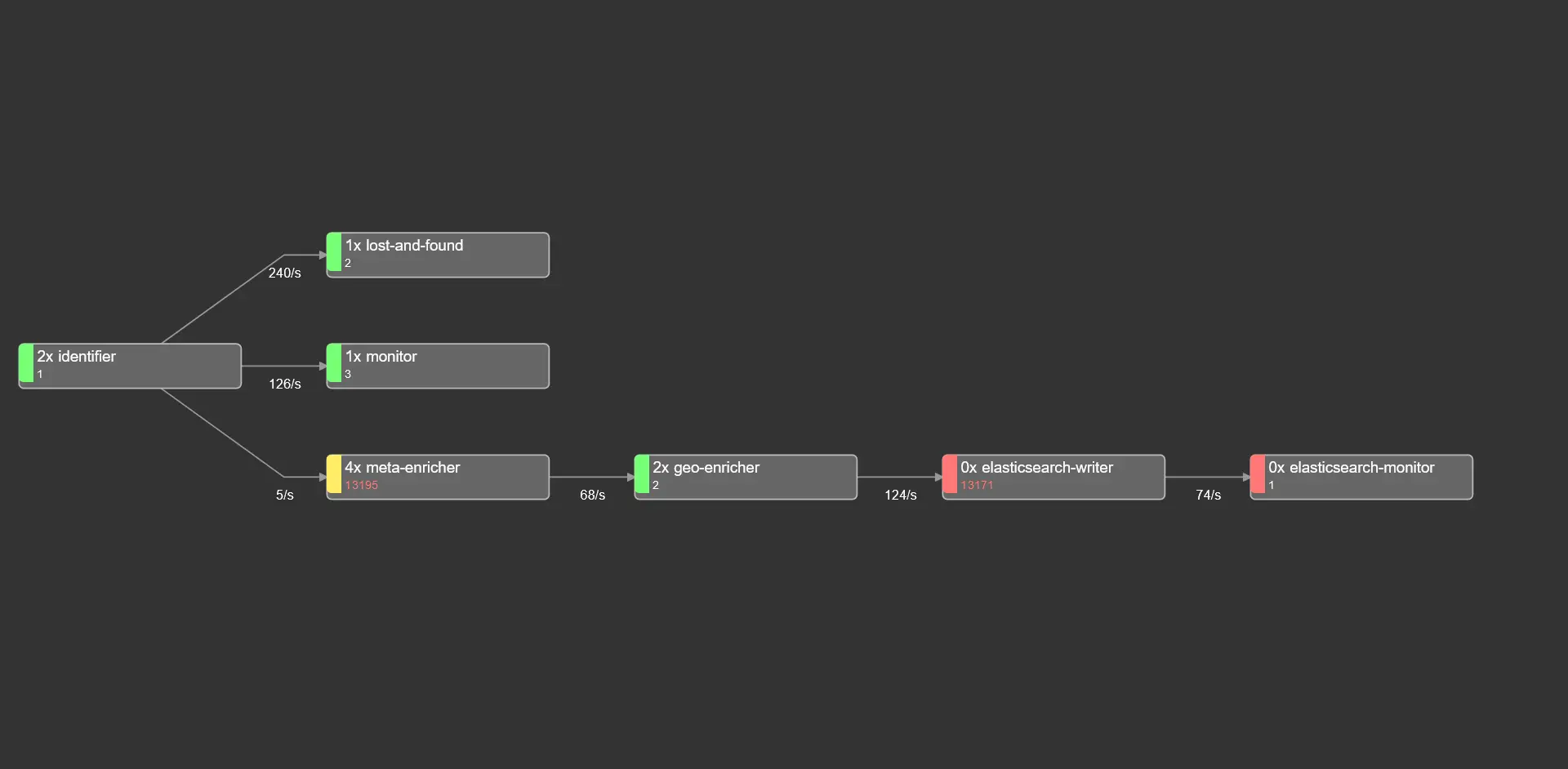 2020 11 22 Capture024 Dagrejs.Github.Io