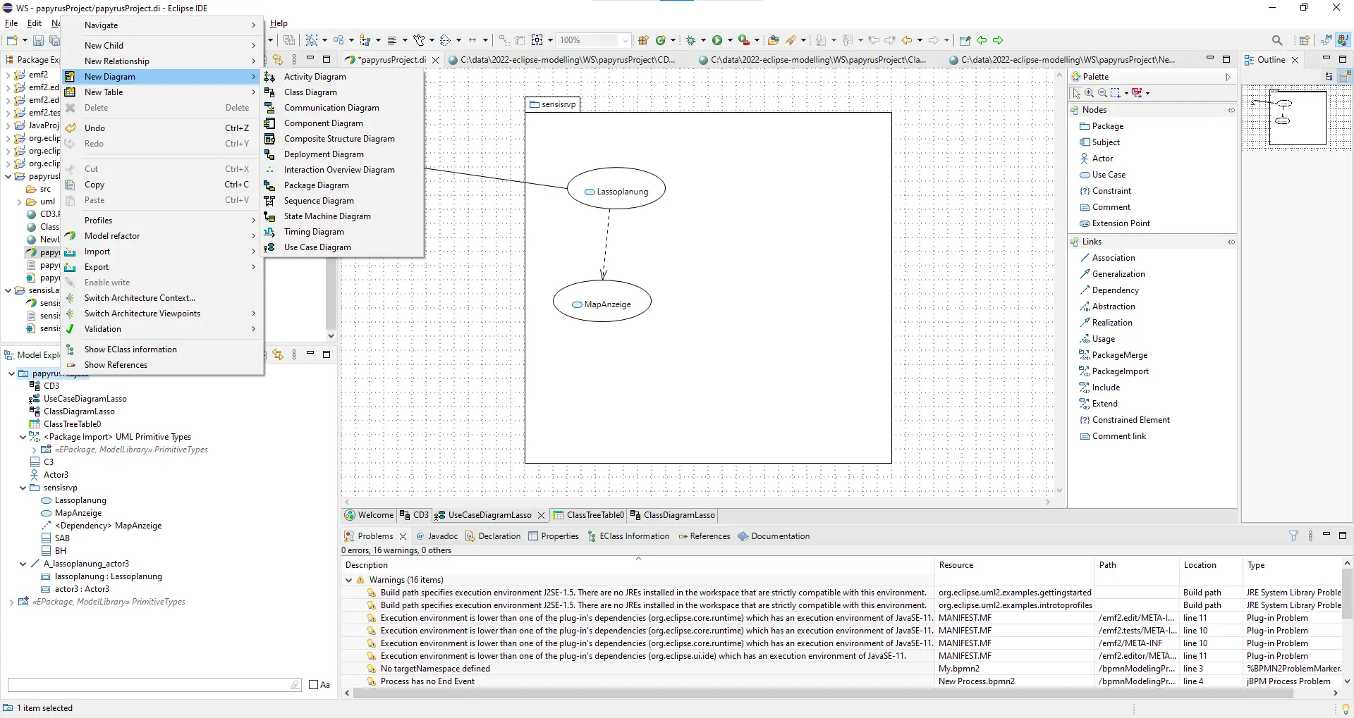 Eclipse Papyrus Diagram